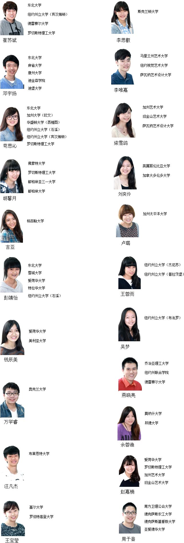 國際部2014屆IB學生大學錄取動態(tài)