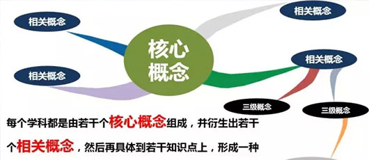  【教研動態(tài)】2015中學部教研月專題講座 