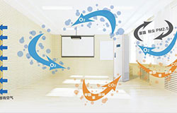 關(guān)于2017年暑期在校園室內(nèi)安裝空氣凈化、新風(fēng)系統(tǒng)的決定