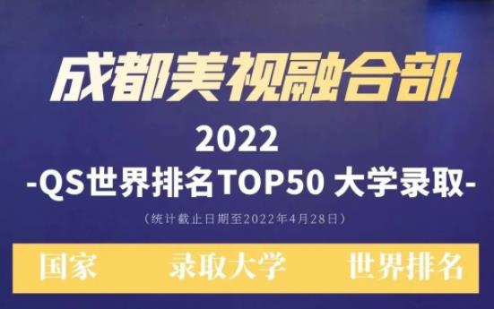 美國頂尖音樂院校實(shí)現(xiàn)“歷史性突破”，英加澳TOP10名校100%錄取